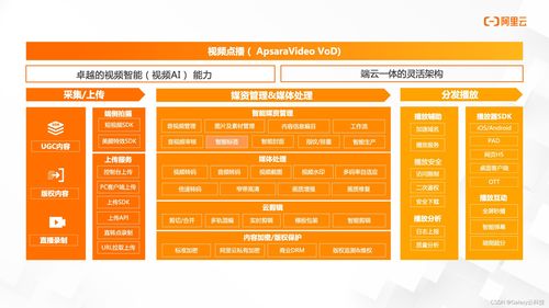阿里云國際版全產(chǎn)品介紹 媒體服務(wù)、項(xiàng)目策劃與公關(guān)服務(wù)深度解析