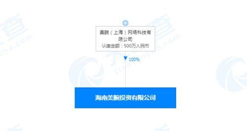 美ONE戰(zhàn)略布局再落子，海南新公司拓展投資與品牌服務(wù)新賽道